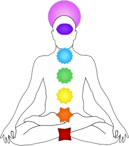 Chakra Map