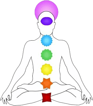 Chakra Map