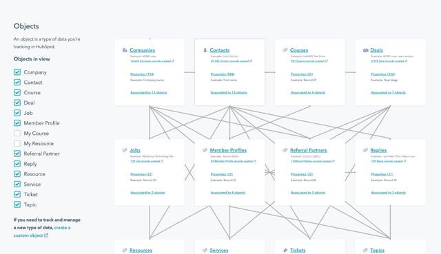 HubSpot-data-model-overview