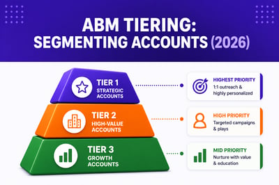 ABM Tiering: How To Segment Your Target Accounts (2026)
