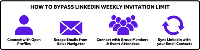 bypass linkedin weekly limitation