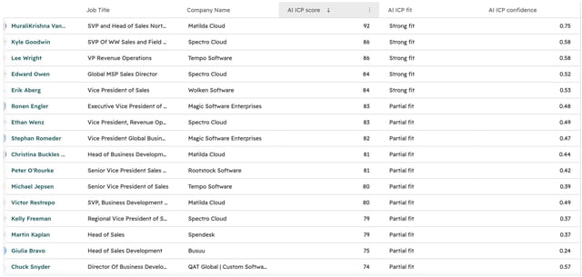 HubSpot contacts list sorted by AI ICP score, with five Strong fit sales leaders at the top and their AI ICP confidence