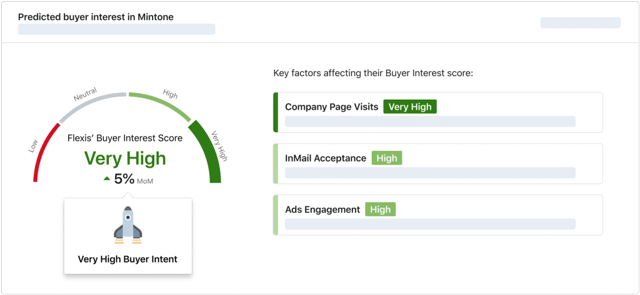 linkedin sales navigator buyer intent