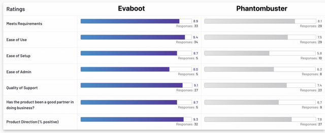 evaboot vs phantombuster