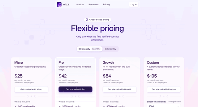 wiza pricing