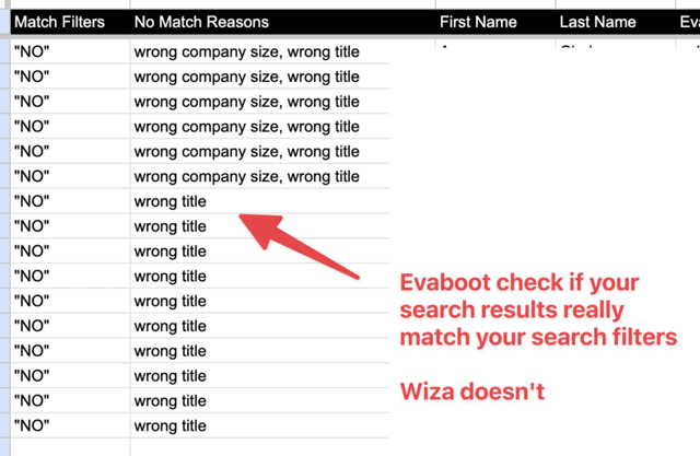 evaboot filtering vs Wiza