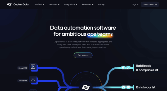 captain data prospeo alternative