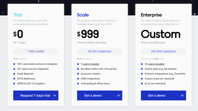 captain data pricing