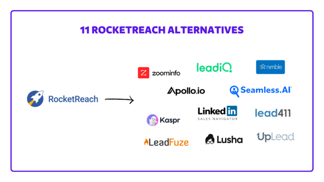 rocketreach alternatives