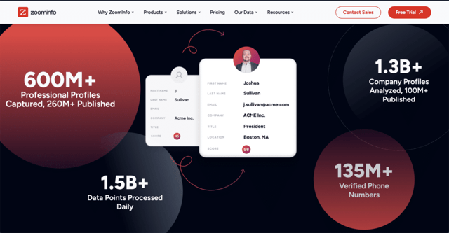 zoominfo go to market platform for sales intelligence