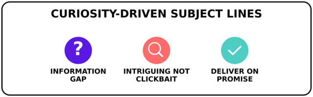 curiosity subject lines