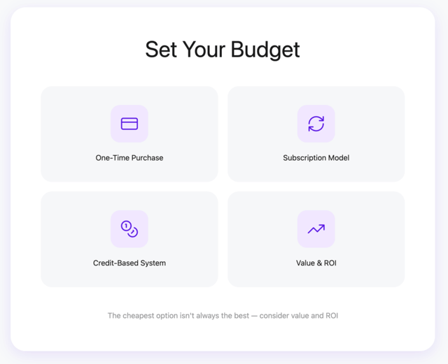 Set Your Budget