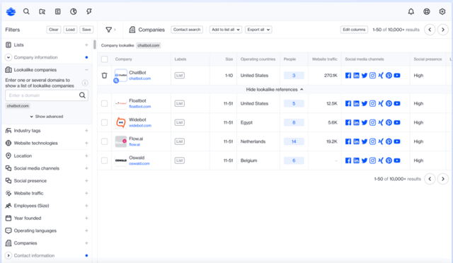 ocean io lead generation
