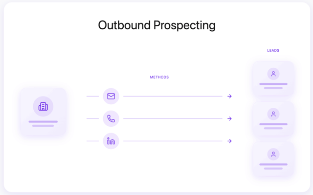 outboud prospecting