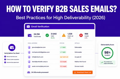 How To Verify B2B Sales Emails? (Best Practices 2026)