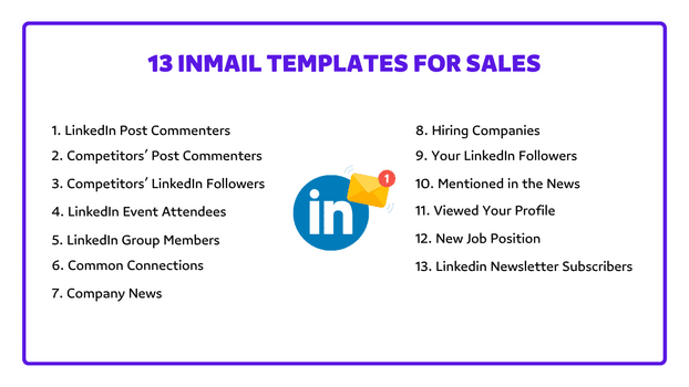 List of 13 LinkedIn InMail templates for sales with categories like post commenters, event attendees, and company news.