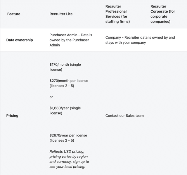 prix linkedin recruiter 
