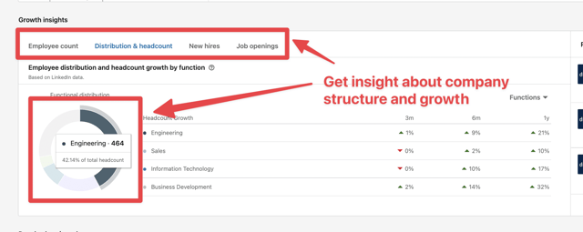 linkedin sales navigator compay growth insights