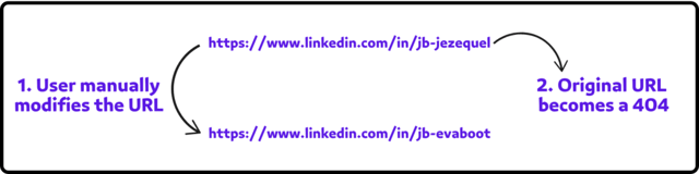 url linkedin ID unique