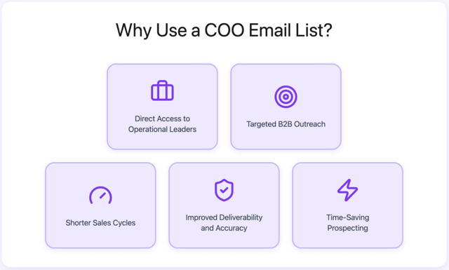 Why Use a COO Email List