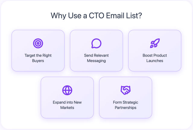 Why Use a CTO Email List
