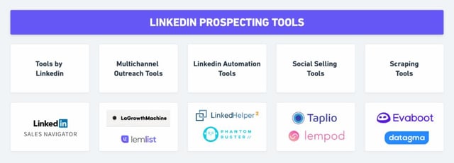 linkedin prospecting tools