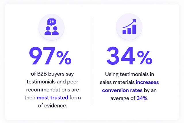 testimonial data 2