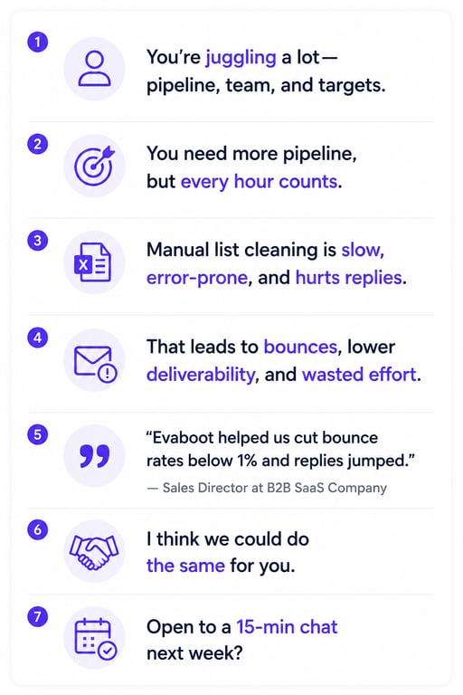 example of email flow