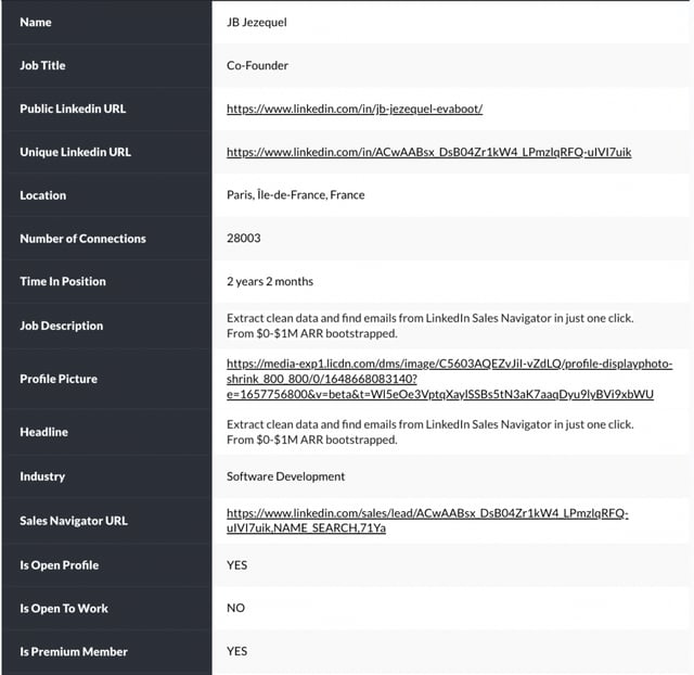 linkedin sales navigator extracción de perfiles