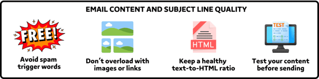 Email Content and Subject Line Quality