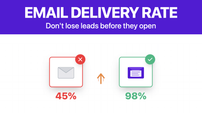 How To Improve Your Email Delivery Rate in 2026