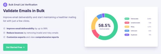 Emailable