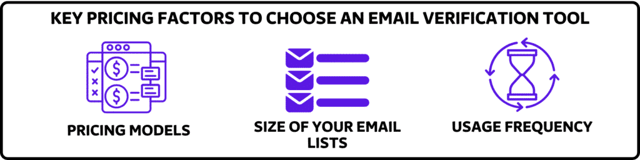 KEY PRICING FACTORS TO CHOOSE AN EMAIL VERIFICATION TOOL