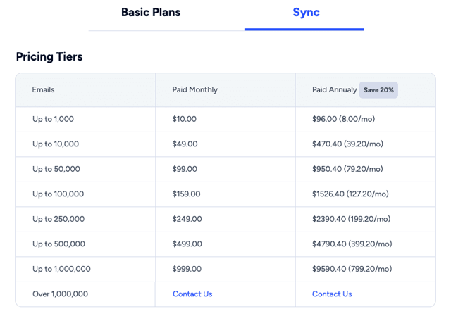NeverBounce monthly subscription
