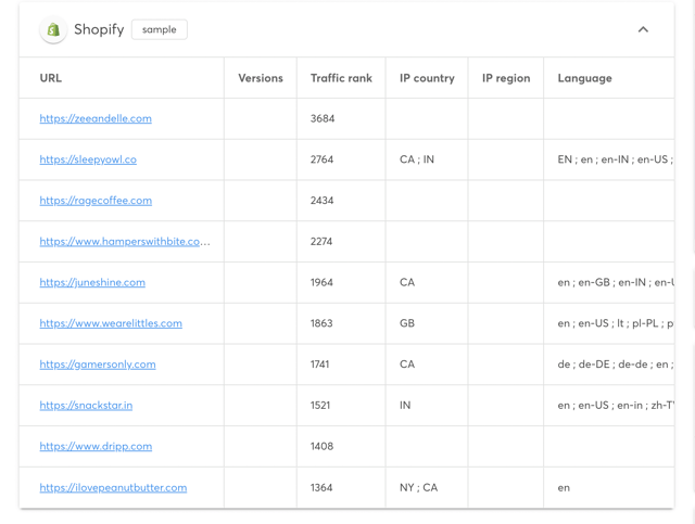 comprar una lista de prospectos wappalyzer