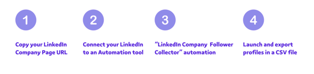 how to Export LinkedIn Company Page Followers