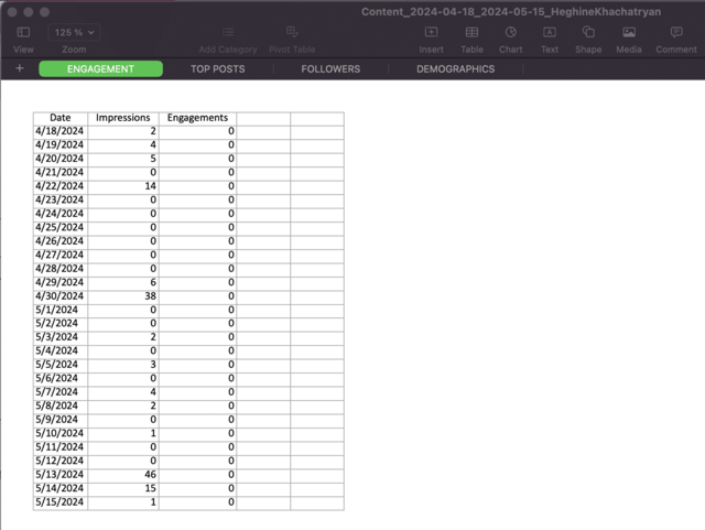 feuille Excel de données d'analyse LinkedIn