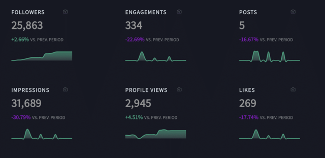 linkedin marketing automatisierungen statistiken