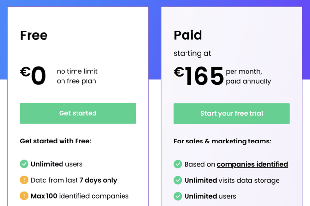 leadfeeder pricing
