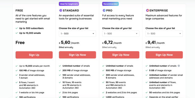 sendpulse pricing plans