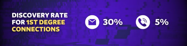 Conexión de 1er grado correos electrónicos Sales Navigator