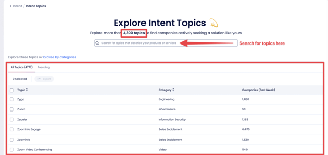 intent topics zoominfo
