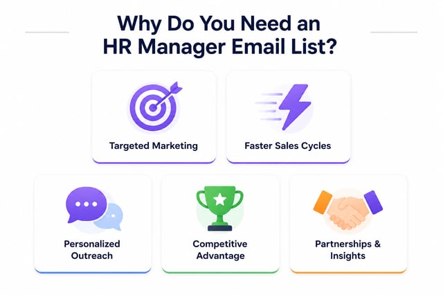 Five reasons to build an HR manager email list: targeted marketing, faster sales cycles, personalised outreach, competitive advantage, and partnerships and insights