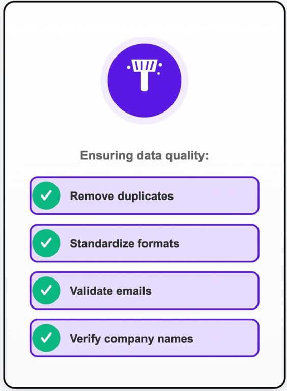 Data Cleansing and Validation
