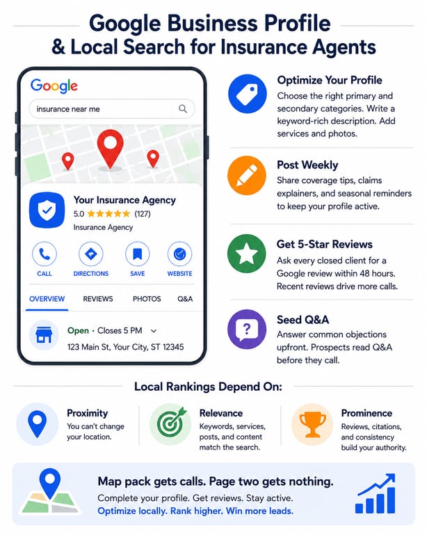 Optimising a Google Business Profile for insurance agents — categories, weekly posts, five-star reviews and seeded Q&A — with local rankings driven by proximity, relevance and prominence