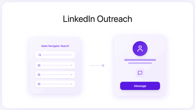 LinkedIn Outreach