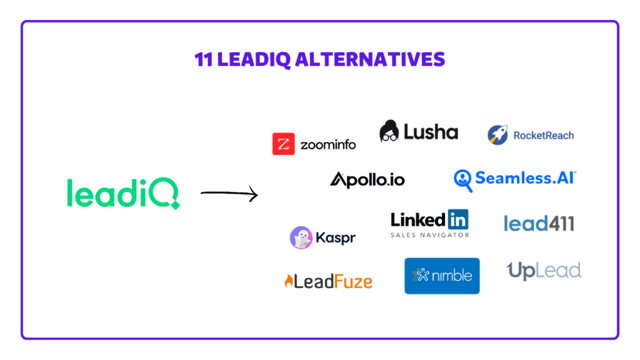 LeadIQ Alternatives and Competitors