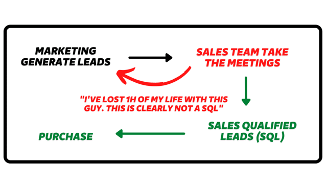 inbound linkedin marketing embudo de ventas