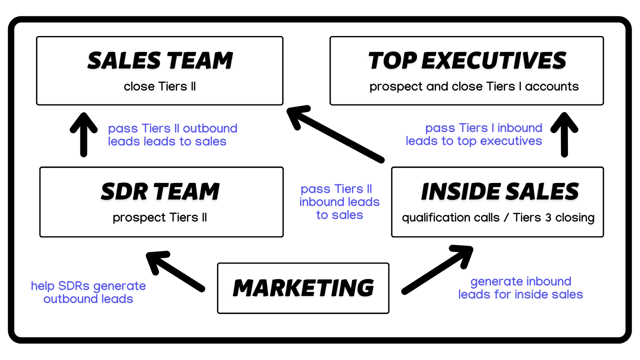 combinar linkedin account based marketing e inbound marketing