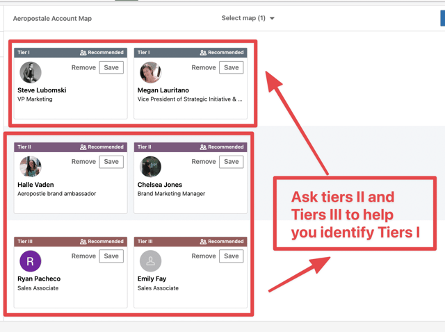 como utilizar el mapa de cuentas para linkedin account based marketing